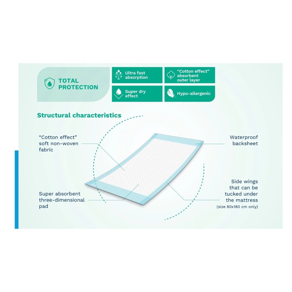 * Egosan EcoPlus Underpad, 30's 