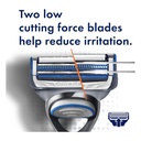* Gillette Skinguard Sensitive Razor + 2 Refills